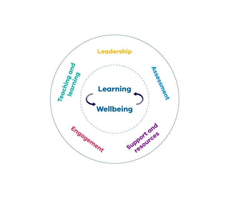 arc model 3 psychological needs